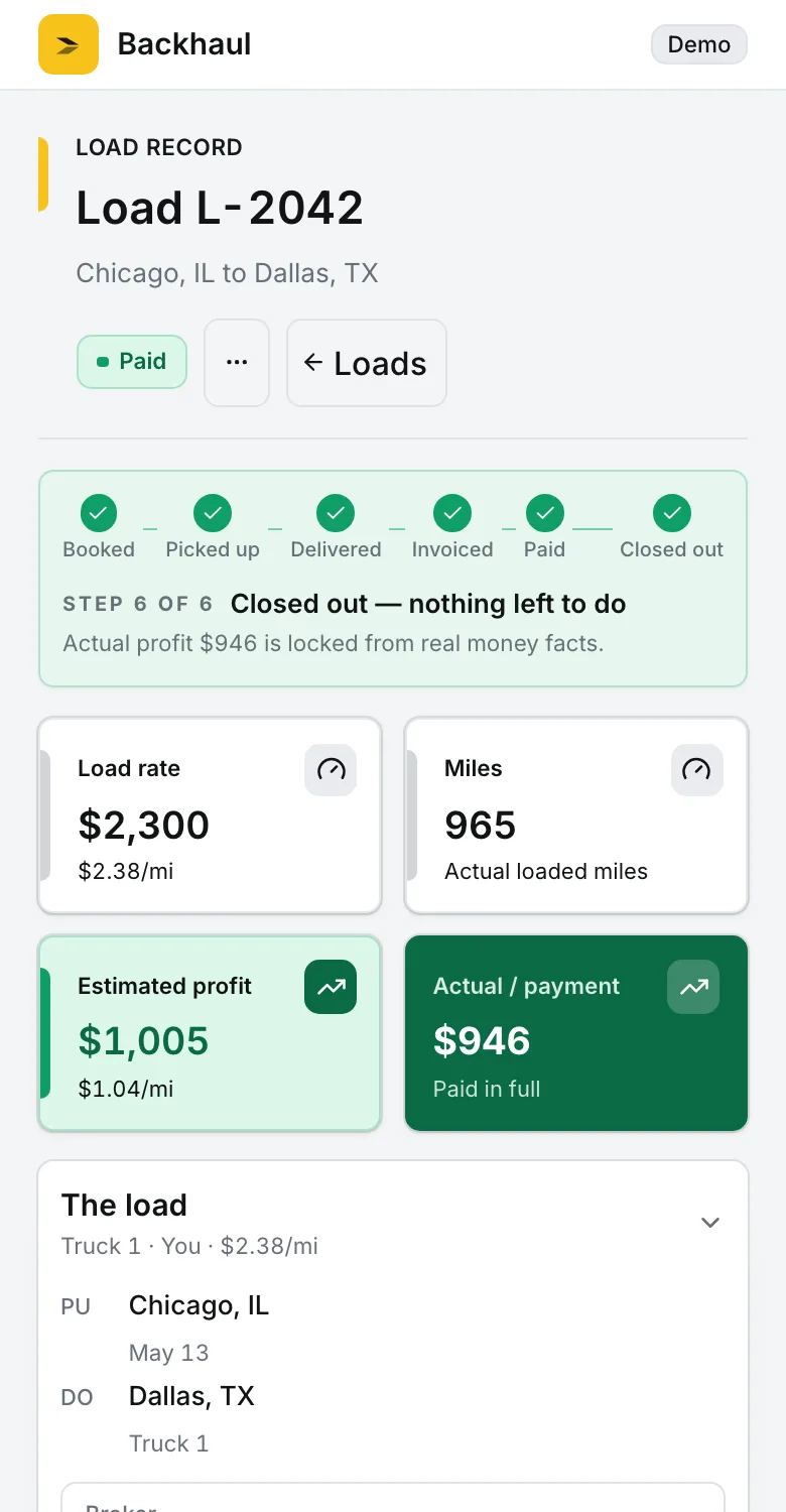 Backhaul closed-out load record with paperwork complete and payment settled