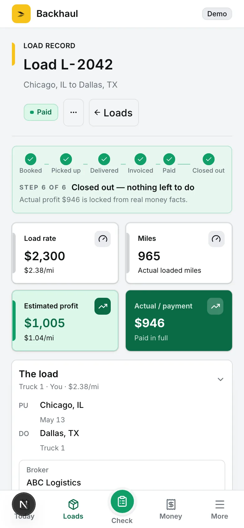 Backhaul paid load record showing the route, truck assignment, closeout state, and saved actual profit